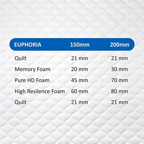 Sleepkraft Euphoria Luxury Memory Foam Mattress, 78 inches x 30 inches x 6 inches (Off-White)